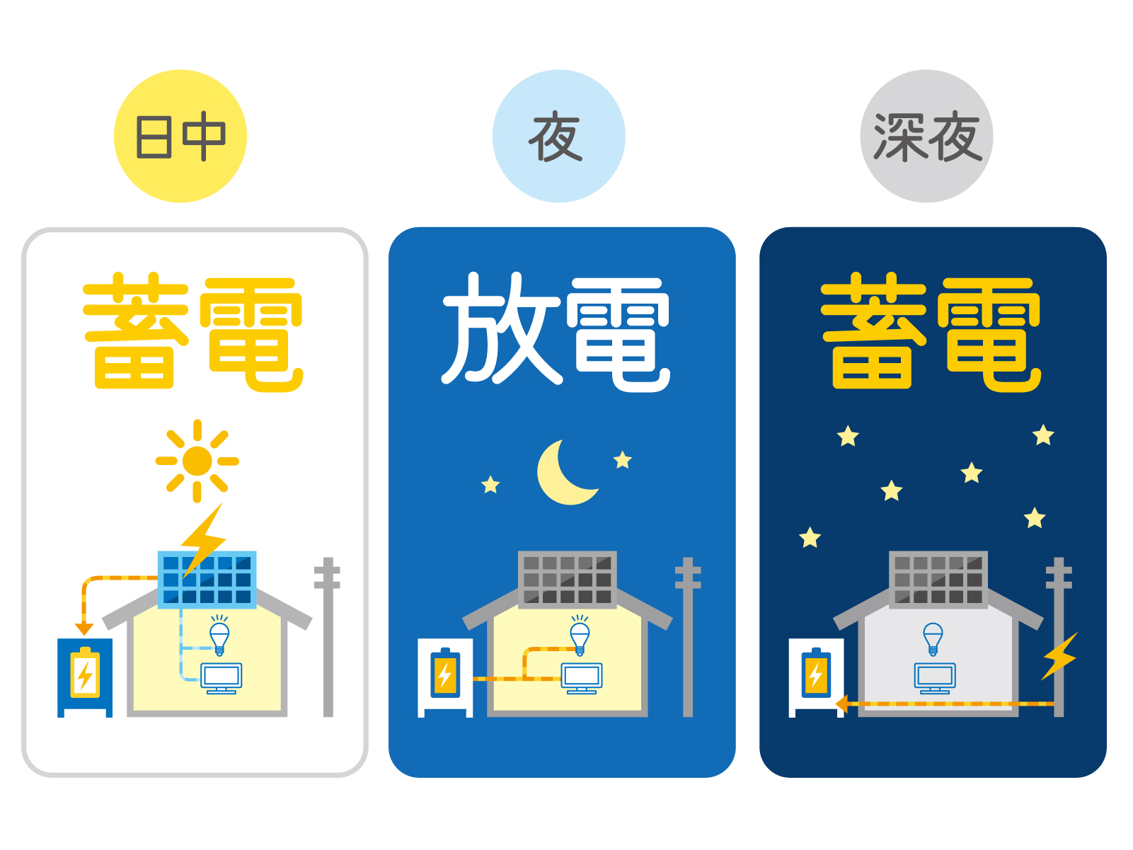 太陽光パネル